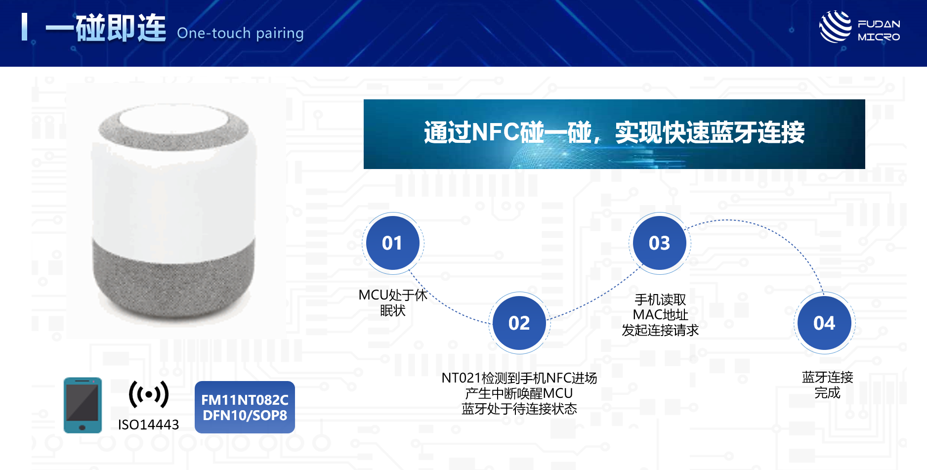 NFCRFID掀起物聯(lián)革命：一文看懂復(fù)旦微電“安全識(shí)別”產(chǎn)品線(圖9)