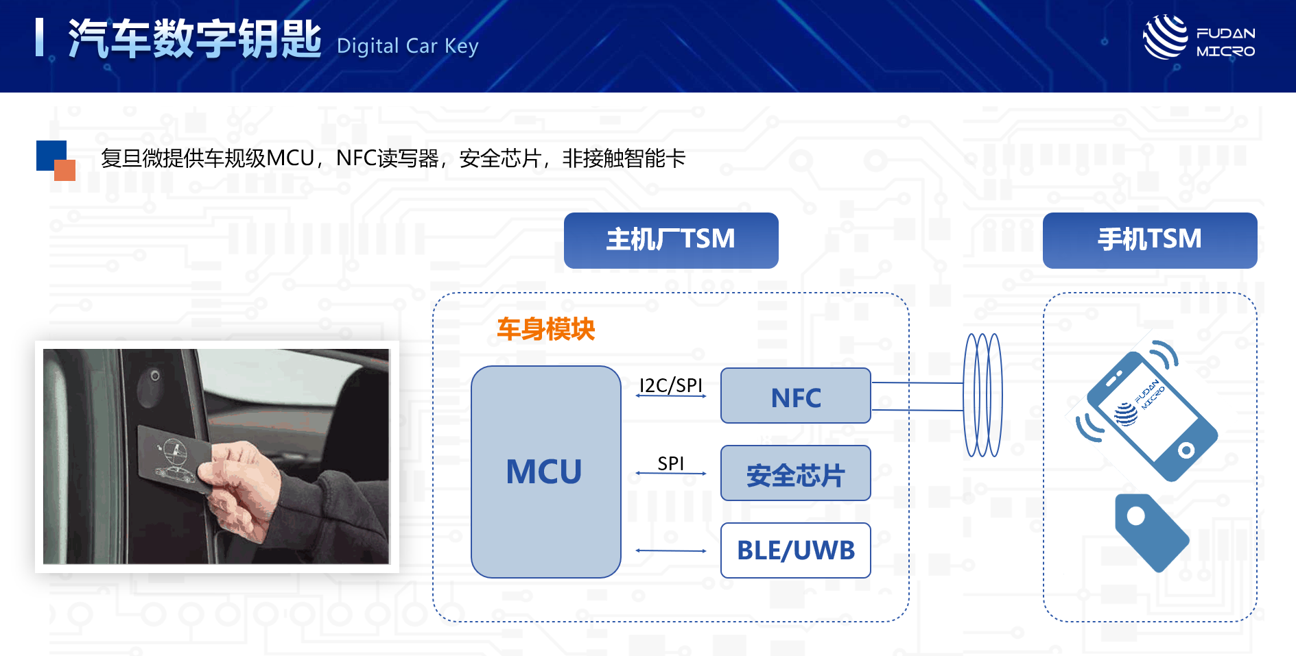 NFCRFID掀起物聯(lián)革命：一文看懂復(fù)旦微電“安全識(shí)別”產(chǎn)品線(圖13)