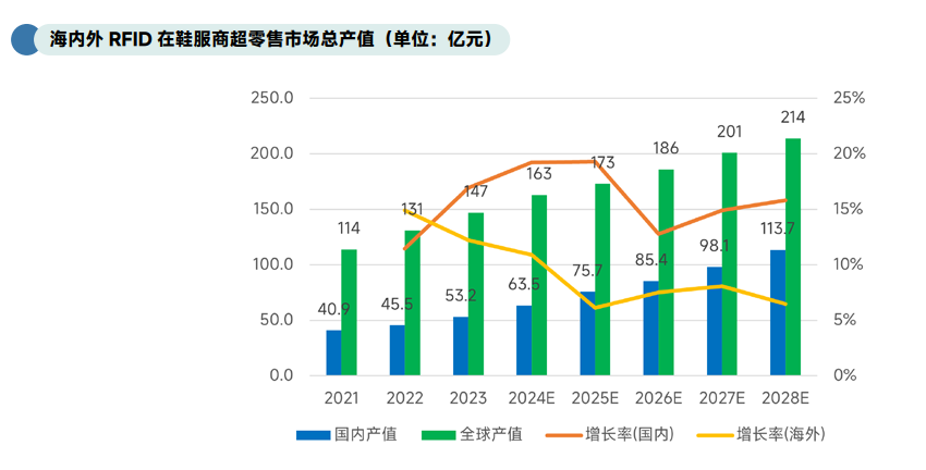 每周讀取6億次rfid標簽！這家公司的軟件平臺迎來里程碑