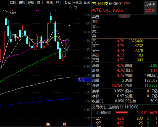 PCB板塊滿屏漲停！機(jī)構(gòu)關(guān)注度排名出爐(圖3)