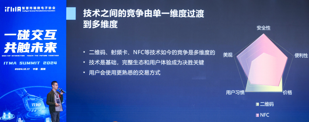 居然能用NFC室內(nèi)定位和檢測(cè)雞蛋好壞？一起了解NFC的最新應(yīng)用和發(fā)展(圖11)
