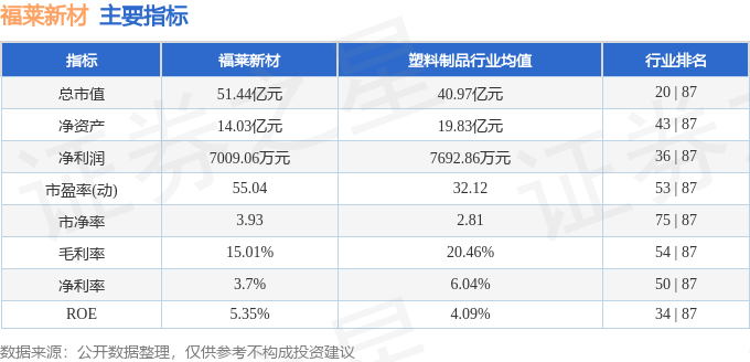 福萊新材（605488）1月20日主力資金凈買入219695萬(wàn)元(圖2)