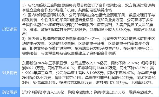 12月27日東港股份漲停分析：螞蟻集團(tuán)概念股包裝印刷電子發(fā)票概念熱股(圖2)