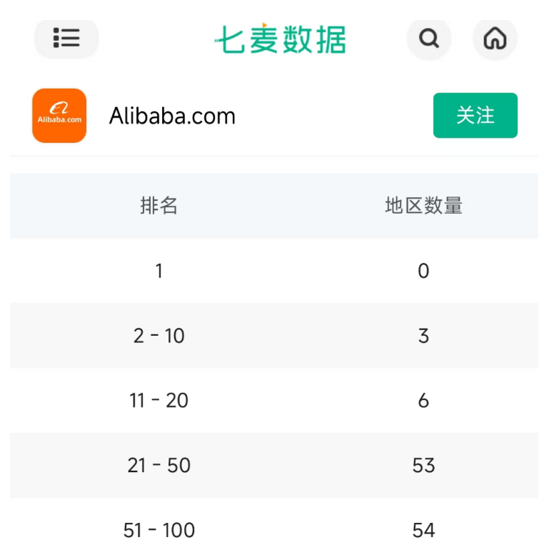 中國電商App霸榜前三！(圖2)