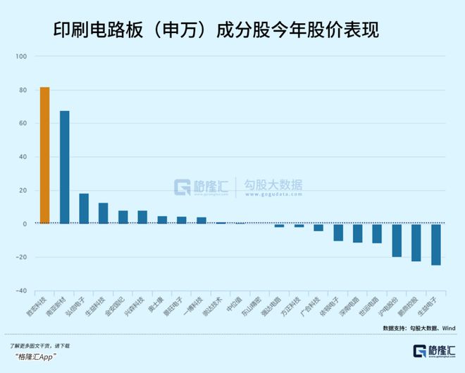 PCB越賣越貴黑馬市值暴漲逆襲(圖4)