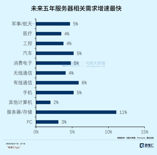 PCB越賣越貴黑馬市值暴漲逆襲(圖3)