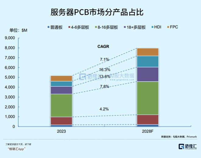 PCB越賣越貴黑馬市值暴漲逆襲(圖7)