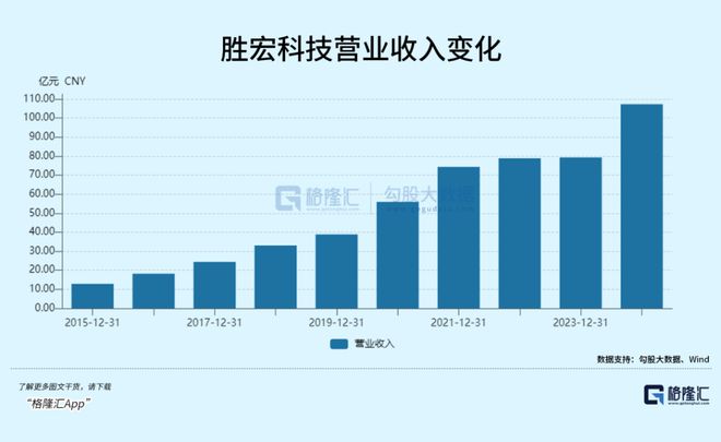 PCB越賣越貴黑馬市值暴漲逆襲(圖6)