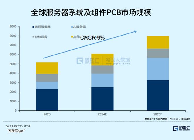PCB越賣越貴黑馬市值暴漲逆襲(圖9)