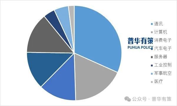 2025-2031年印制電路板行業(yè)市場調(diào)研及發(fā)展趨勢預(yù)測(圖2)