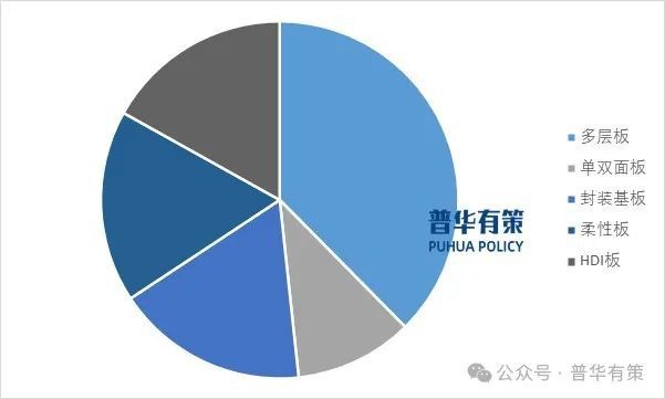 2025-2031年印制電路板行業(yè)市場調(diào)研及發(fā)展趨勢預(yù)測(圖1)